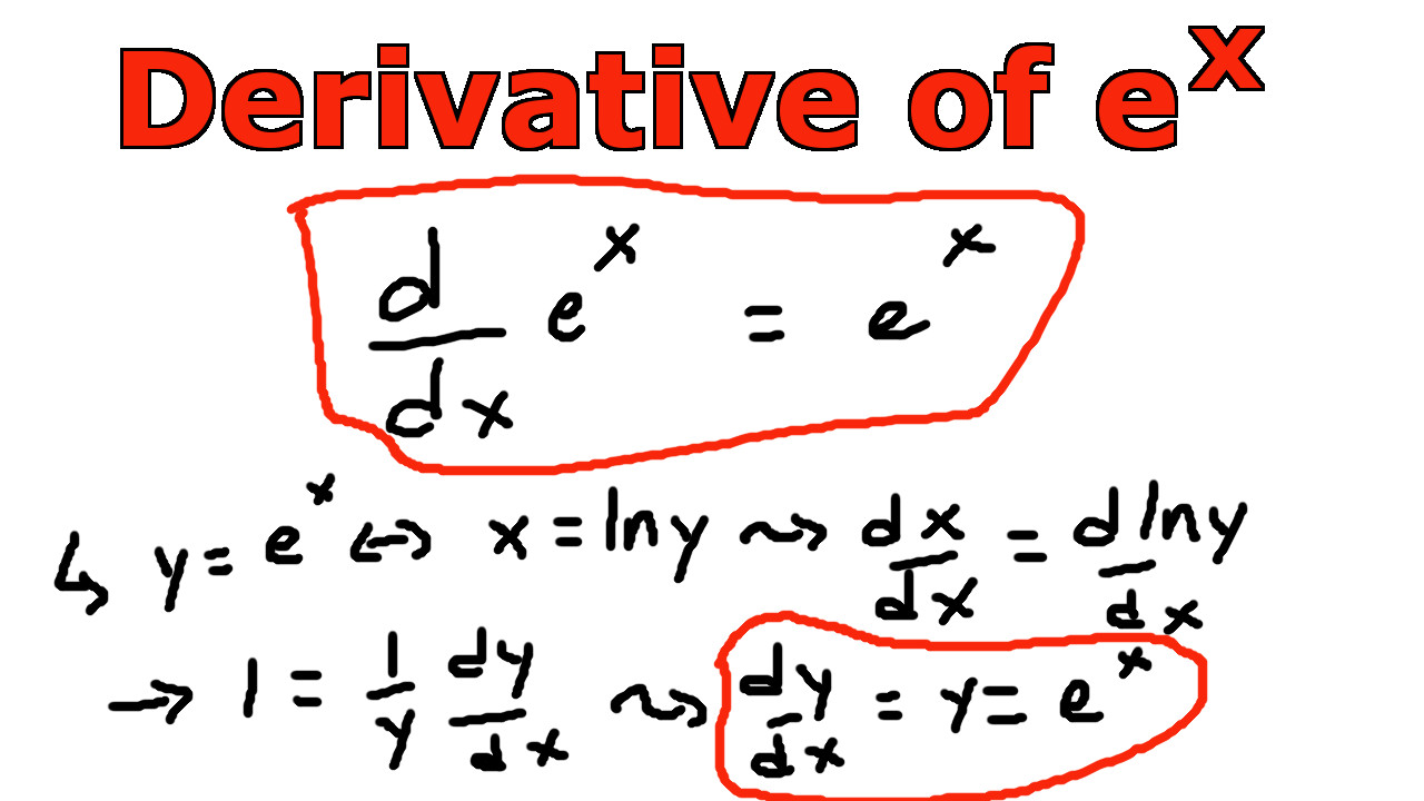 Derivative of e^x.jpeg